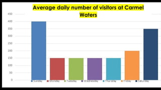Interpreting Data Presented in Single Vertical and Horizontal PPT.pptx