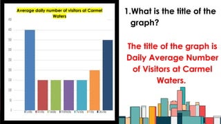 Interpreting Data Presented in Single Vertical and Horizontal PPT.pptx
