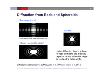 Interpreting Laser Diffraction Results for Non-Spherical Particles | PDF