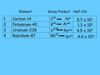H. The rate of decay of a radioactive element is measured by its’ _______ _________ half  life 