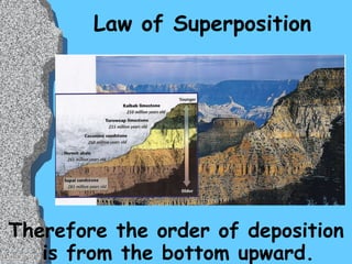 Law of Superposition Therefore the order of deposition is from the bottom upward.  
