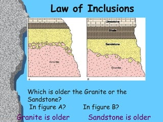 Law of Inclusions Which is older the Granite or the Sandstone? In figure A?  In figure B?  Sandstone is older Granite is older 