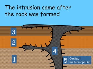 The extrusion came after the rock was formed 1 2 3 4 5 Contact metamorphism 