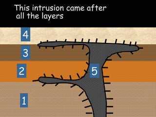 1 2 3 4 5 This intrusion came after all the layers 