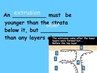 An __________ must  be younger than the strata below it, but ________ than any layers above. extrusion older 