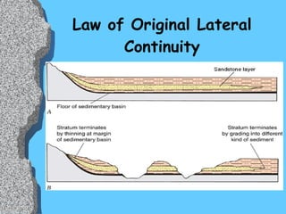 Law of Original Lateral Continuity 