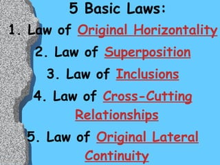5 Basic Laws:  1. Law of  Original Horizontality 2. Law of  Superposition 3. Law of  Inclusions 4. Law of  Cross-Cutting Relationships 5. Law of  Original Lateral Continuity 