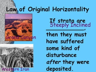 Law of Original Horizontality If strata are ___________,  then they must have suffered some kind of disturbance  after  they were deposited. Grand Canyon Western Iran Steeply Inclined 
