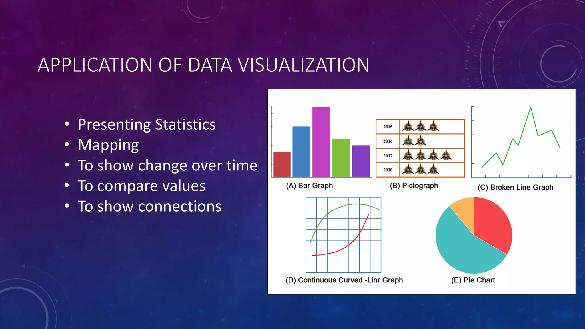 Data visualisation.pptx