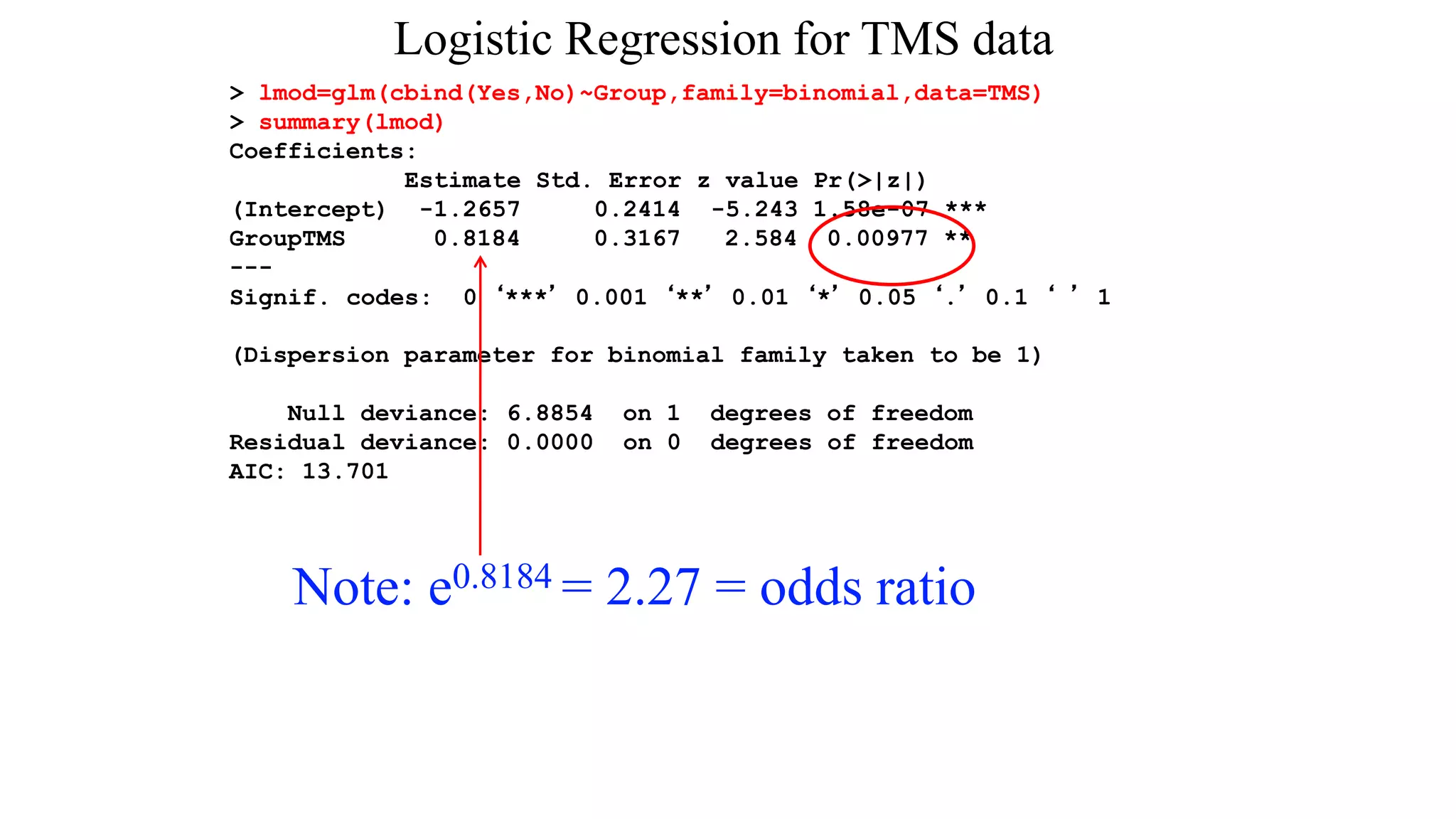 Interpreting Logistic Regression.pptx