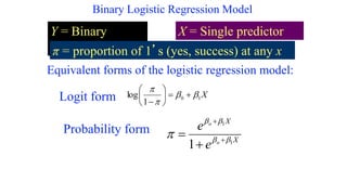 Interpreting Logistic Regression.pptx