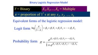 Interpreting Logistic Regression.pptx