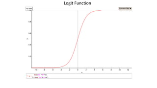 Interpreting Logistic Regression.pptx