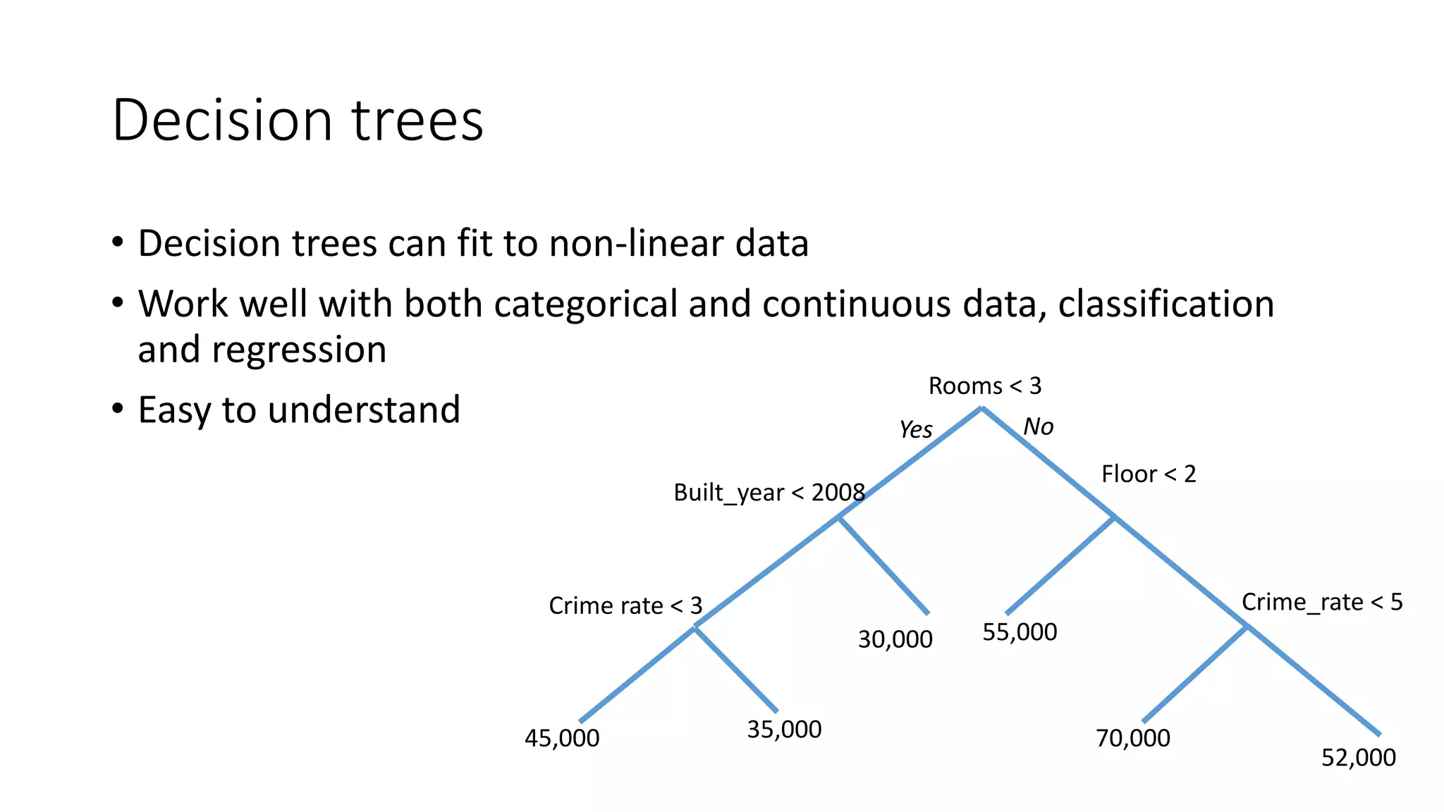 Decision trees
• Decision trees can fit to non-linear data
• Work well with both categorical and continuous data, classification
and regression
• Easy to understand
Rooms < 3
Built_year < 2008
Crime rate < 3
35,00045,000
Floor < 2
55,00030,000
70,000
52,000
Crime_rate < 5
Yes No
 