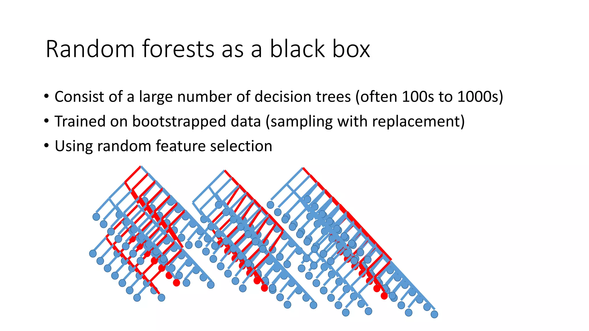 Random forests as a black box
• Consist of a large number of decision trees (often 100s to 1000s)
• Trained on bootstrapped data (sampling with replacement)
• Using random feature selection
 