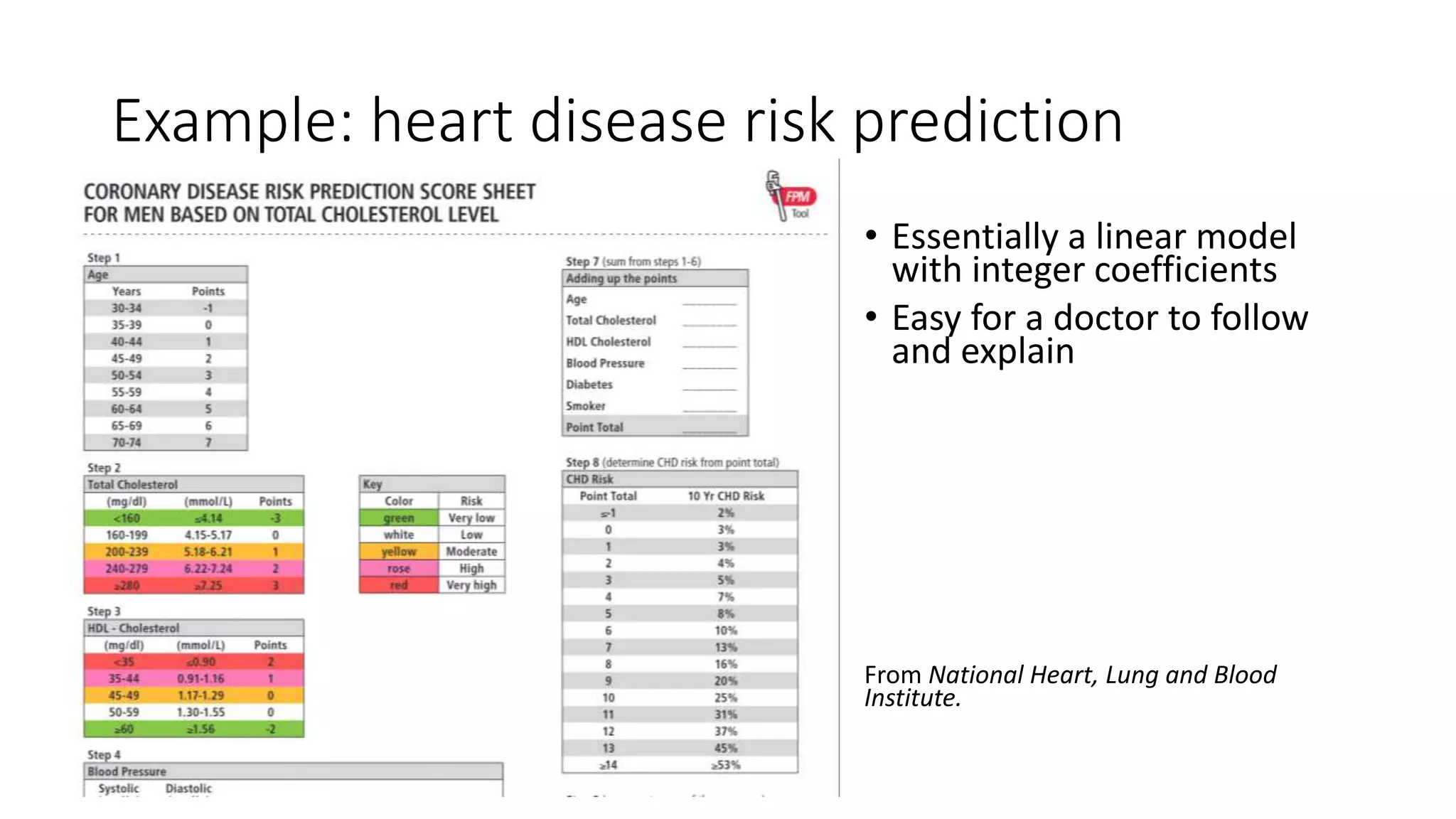 Example: heart disease risk prediction
• Essentially a linear model
with integer coefficients
• Easy for a doctor to follow
and explain
From National Heart, Lung and Blood
Institute.
 