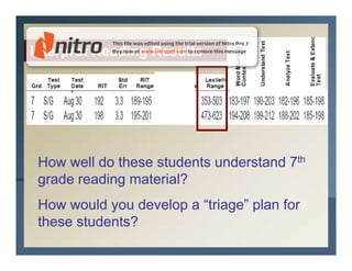 Interpret Reading Results




 How well do these students understand 7th
 grade reading material?
 How would you develop a “triage” plan for
 these students?
 