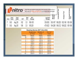 Interpret Reading Results
 