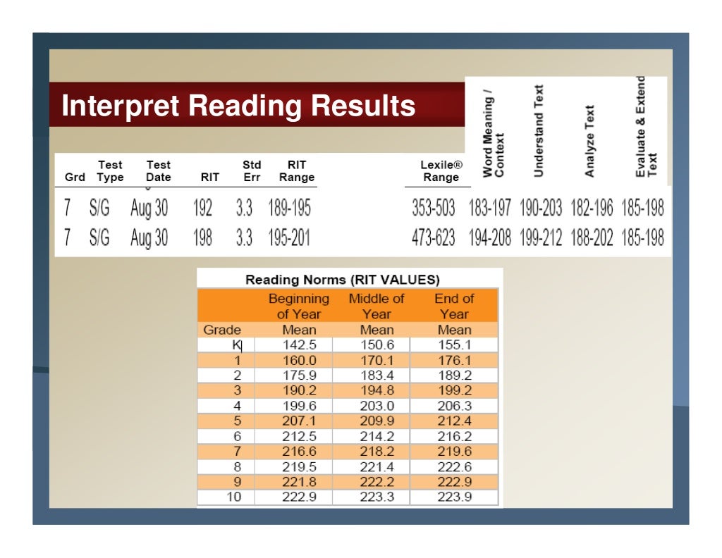 Interpreting map results for mps students