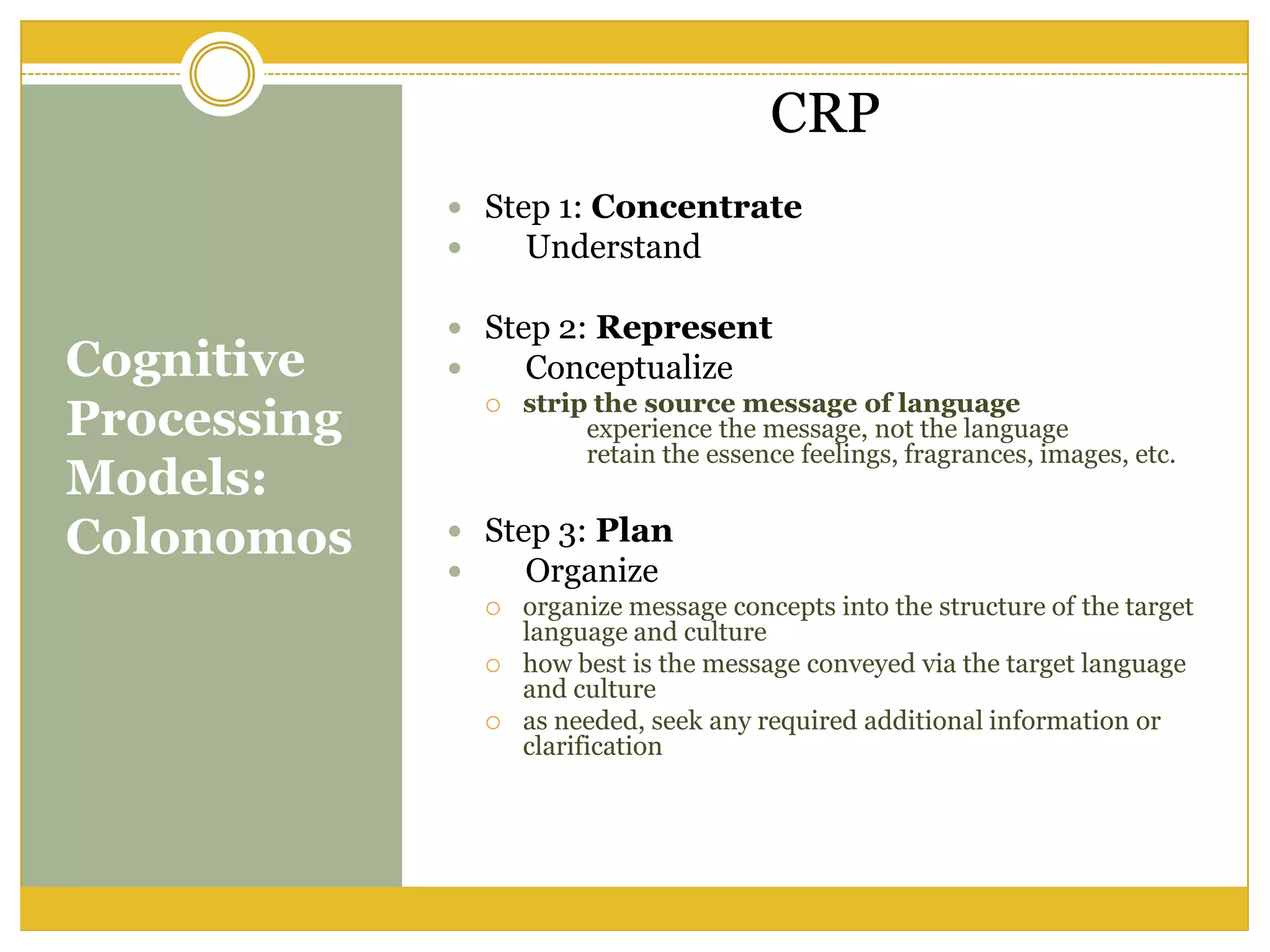 Cognitive
Processing
Models:
Colonomos
CRP
 Step 1: Concentrate
 Understand
 Step 2: Represent
 Conceptualize
 strip the source message of language
experience the message, not the language
retain the essence feelings, fragrances, images, etc.
 Step 3: Plan
 Organize
 organize message concepts into the structure of the target
language and culture
 how best is the message conveyed via the target language
and culture
 as needed, seek any required additional information or
clarification
 