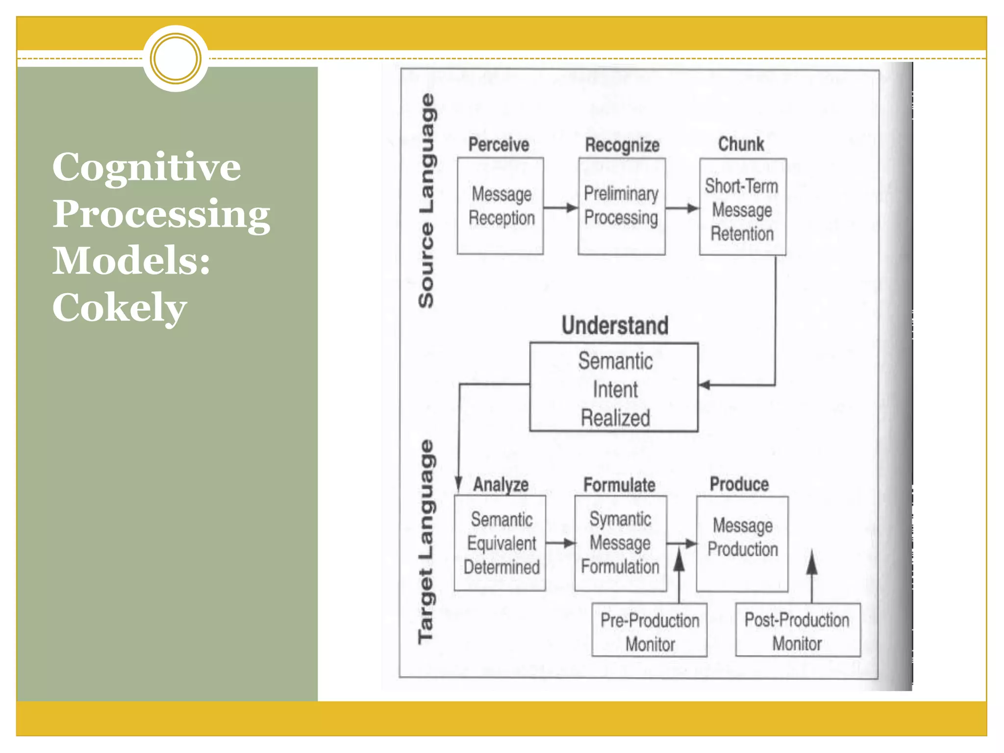 Cognitive
Processing
Models:
Cokely
 