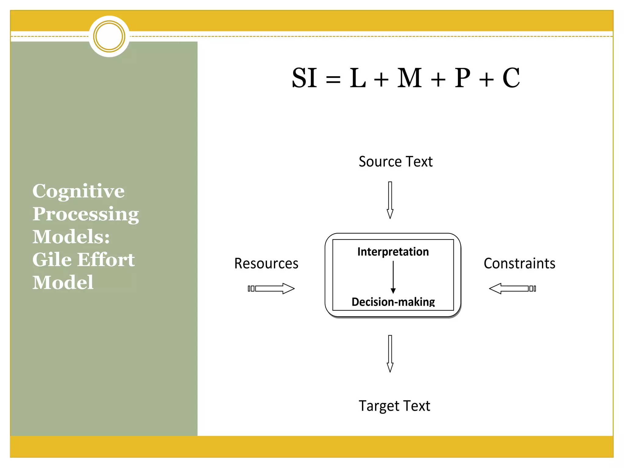 Cognitive
Processing
Models:
Gile Effort
Model
Source Text
Resources Constraints
Target Text
Interpretation
Decision-making
SI = L + M + P + C
 