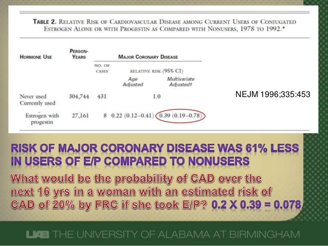 What Does An Odds Ratio Or Relative Risk Mean What Does An Odds Ratio Or Relative Risk Mean