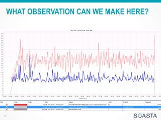 Interpreting Performance Test Results | PPTX