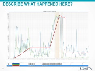 Interpreting Performance Test Results | PPTX