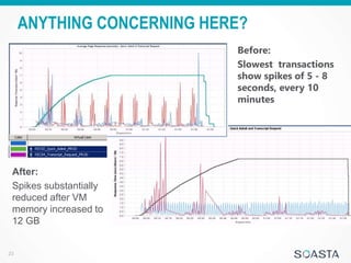 Interpreting Performance Test Results | PPTX