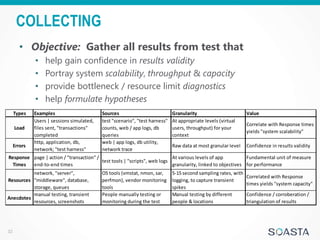 Interpreting Performance Test Results | PPTX