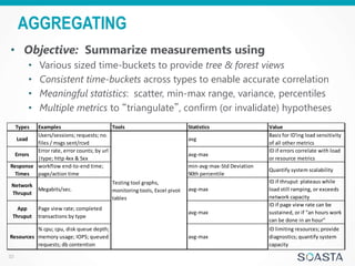 Interpreting Performance Test Results | PPTX