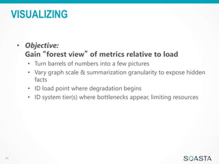 Interpreting Performance Test Results | PPTX
