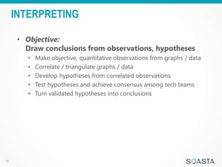 Interpreting Performance Test Results | PPTX