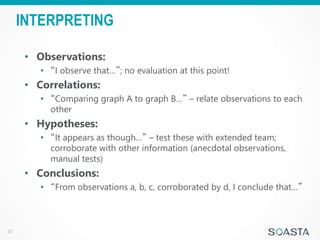 Interpreting Performance Test Results | PPTX