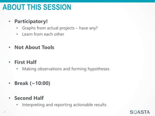 Interpreting Performance Test Results | PPTX