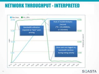 Interpreting Performance Test Results | PPTX