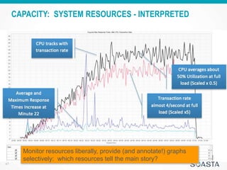 Interpreting Performance Test Results | PPTX