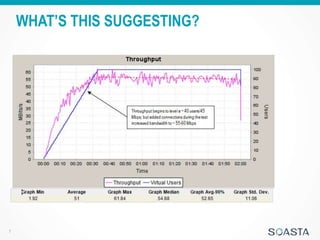 Interpreting Performance Test Results | PPTX