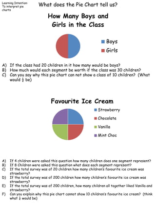 Learning Intention:
To interpret pie
charts
What does the Pie Chart tell us?
A) If the class had 20 children in it how many would be boys?
B) How much would each segment be worth if the class was 30 children?
C) Can you say why this pie chart can not show a class of 10 children? (What
would ½ be)
A) If 4 children were asked this question how many children does one segment represent?
B) If 8 Children were asked this question what does each segment represent?
C) If the total survey was of 20 children how many children’s favourite ice cream was
strawberry?
D) If the total survey was of 200 children how many children’s favourite ice cream was
strawberry?
E) If the total survey was of 200 children, how many children all together liked Vanilla and
strawberry?
F) Can you explain why this pie chart cannot show 10 children’s favourite ice cream? (think
what ¼ would be)
 