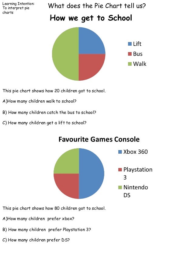 interpreting simple pie charts interpreting pie charts