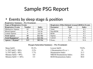 interpreting Sleep Studies primer (1).pptx