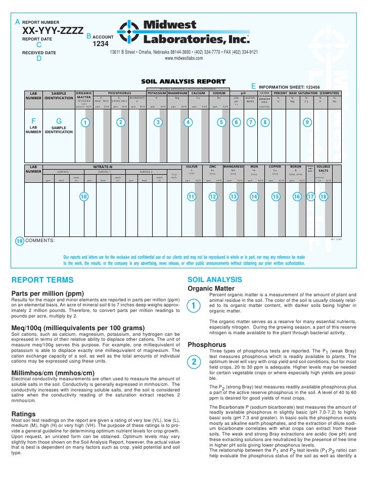 Interpreting Soil Analysis