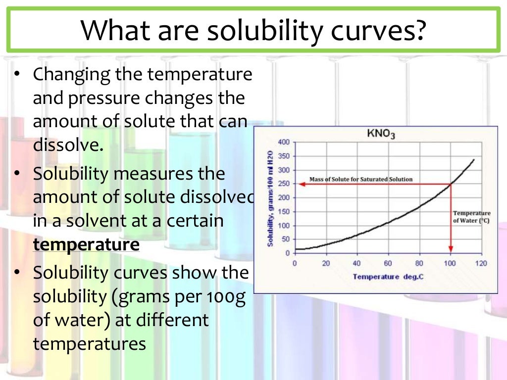 interpreting-solubility-curves