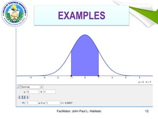 Facilitator: John Paul L. Hablado 12
EXAMPLES
 