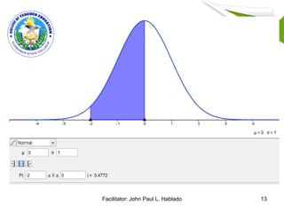 Facilitator: John Paul L. Hablado 13
 