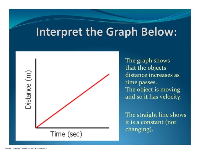 Interpreting the graph ppt cscope | PDF