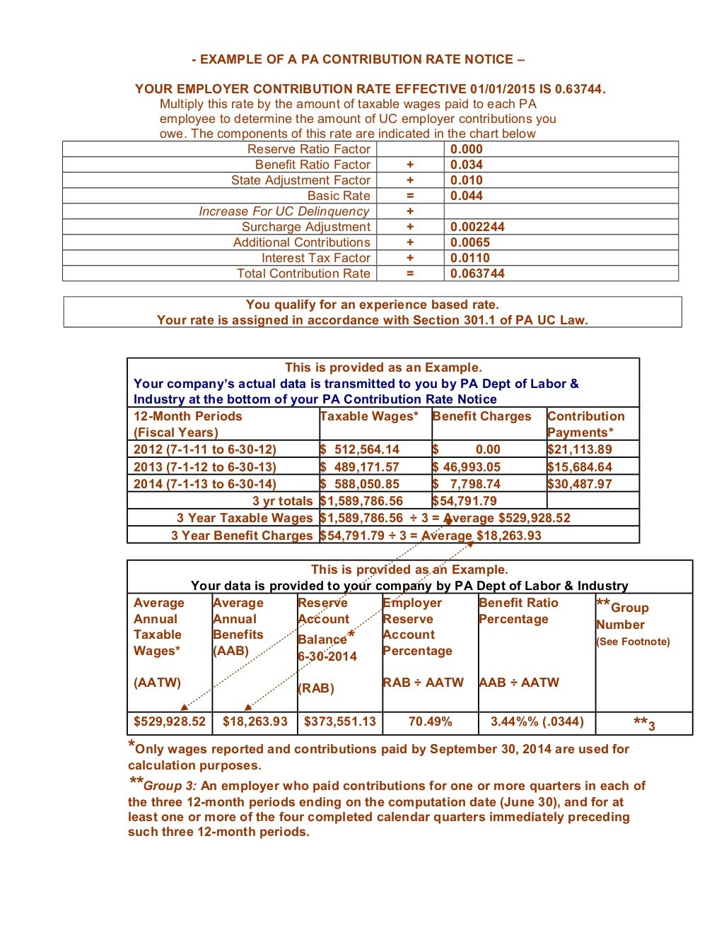 Interpreting your Pennsylvania unemployment compensation (UC) contrib…
