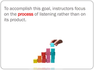 To accomplish this goal, instructors focus
on the process of listening rather than on
its product.
 