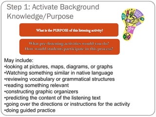 Step 1: Activate Background
 Knowledge/Purpose




May include:
•looking at pictures, maps, diagrams, or graphs
•Watching something similar in native language
•reviewing vocabulary or grammatical structures
•reading something relevant
•constructing graphic organizers
•predicting the content of the listening text
•going over the directions or instructions for the activity
•doing guided practice
 